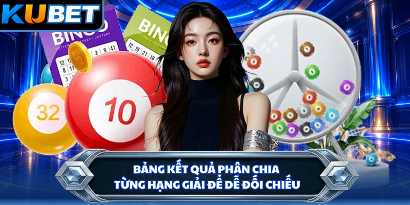 Bảng kết quả phân chia từng hạng giải để dễ đối chiếu